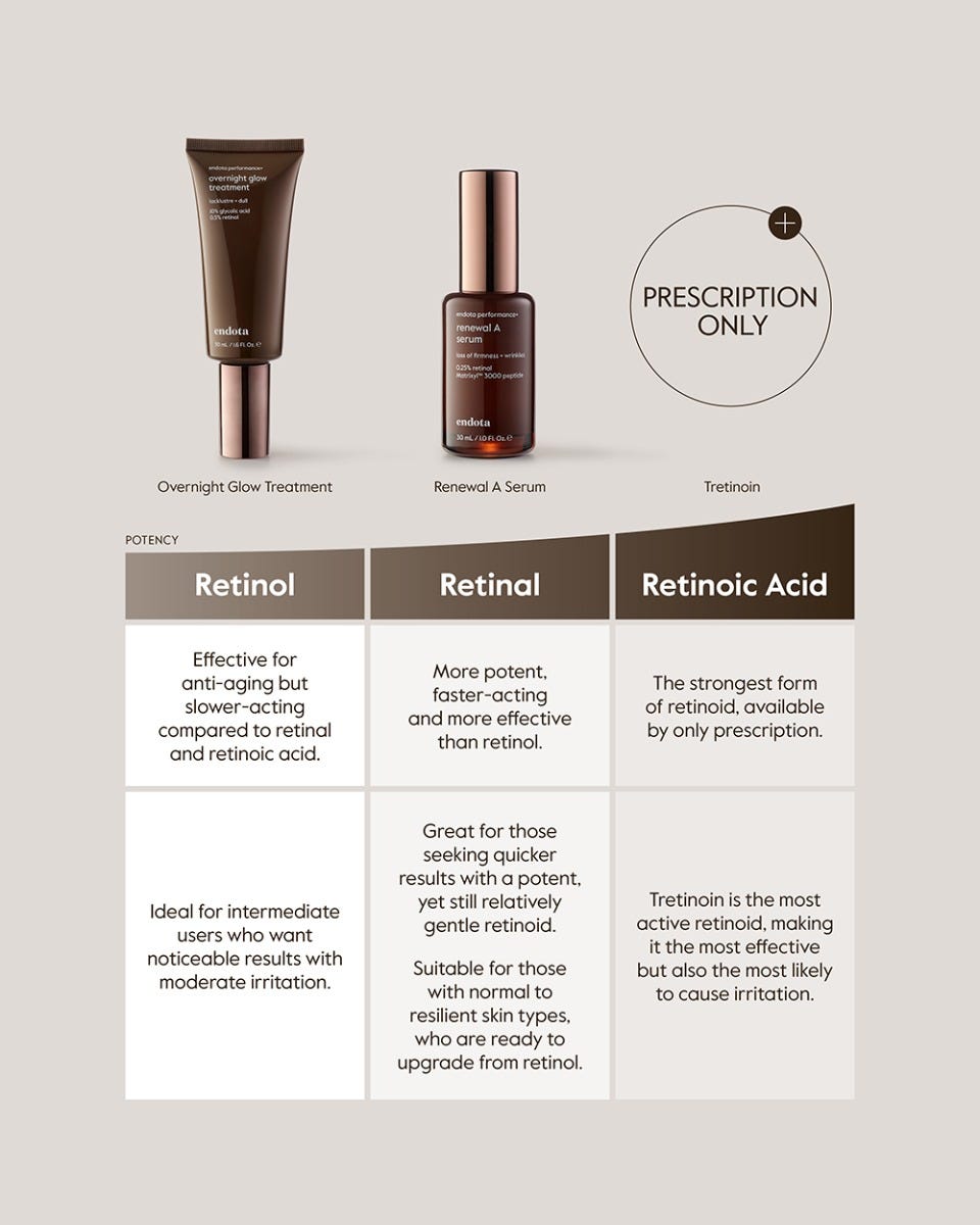 Renewal A Serum
