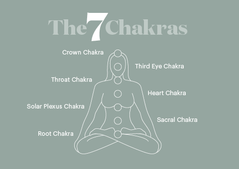 Free Your Energy With The Seven Chakras