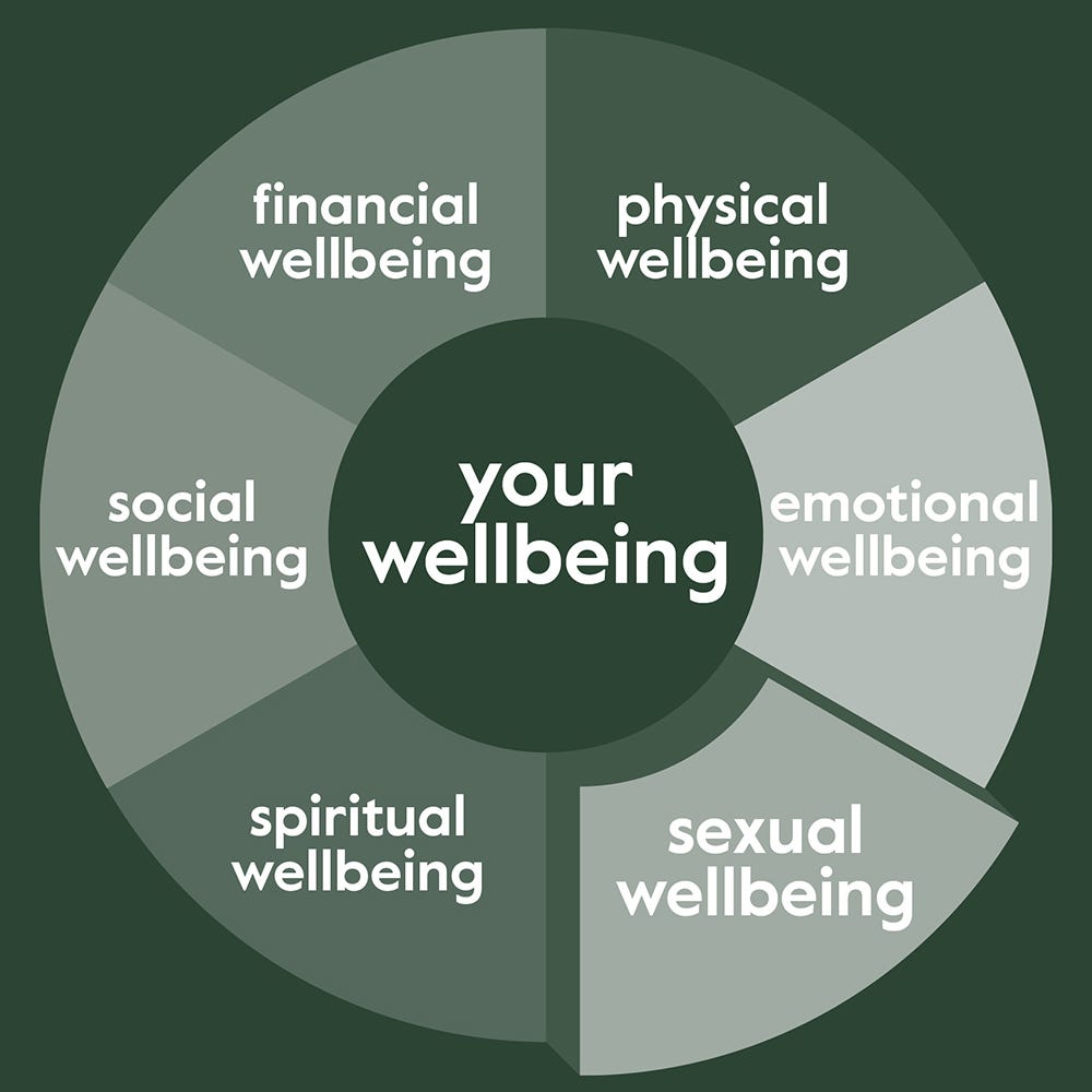 Blog What is sexual wellbeing and how does it impact your